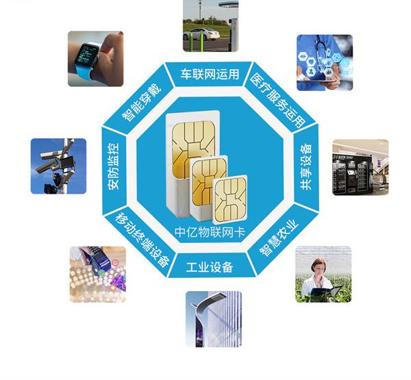 電信物聯網卡是什么？資費怎么計算？